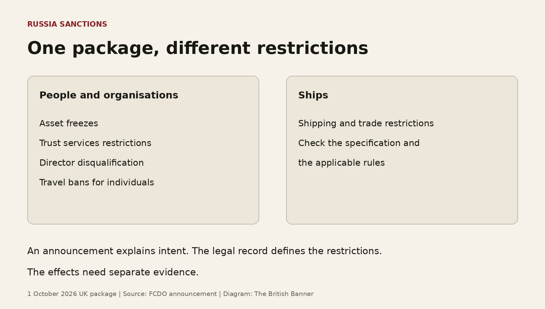 Russia sanctions: people and organisations face asset freezes and other restrictions; ships face shipping and trade restrictions