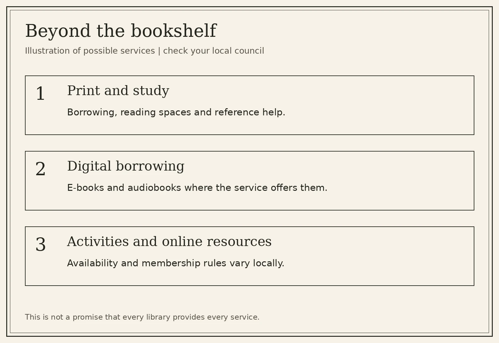 Local library services grouped into print and study, digital borrowing and activities or online resources.